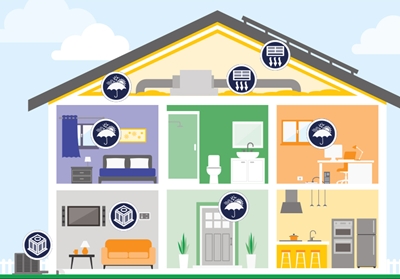 Image showing different sections of an energy efficient house